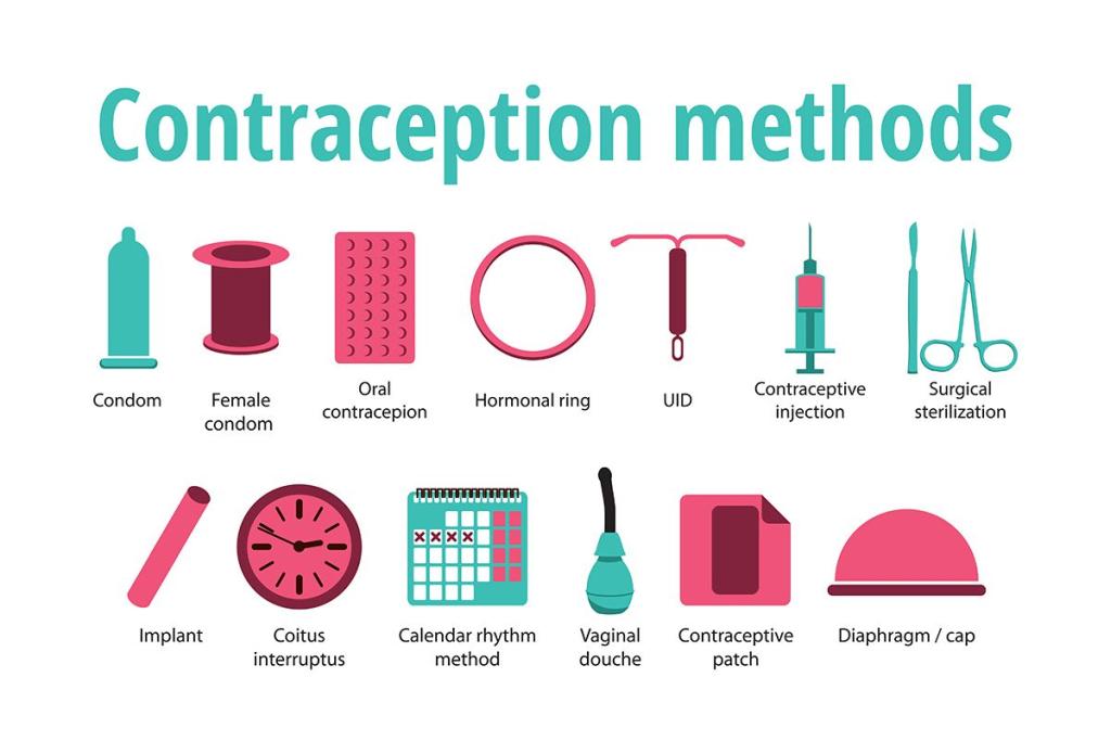 Different Birth Control